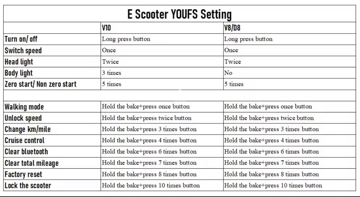 Alpen Scooter D8 Pro E-Scooter 350W/10.4Ah
